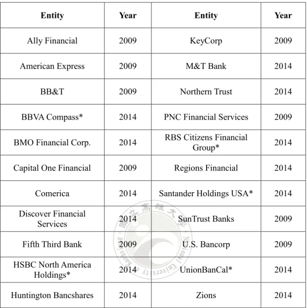 Table 4: The List of US D-SIBs (as of March 2014) 