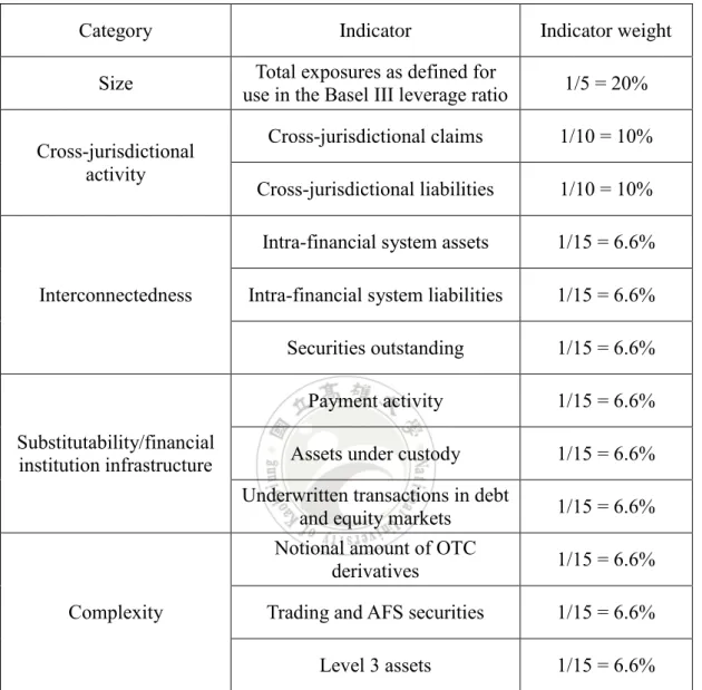 Table 6: Indicator-Based Measurement Approach 