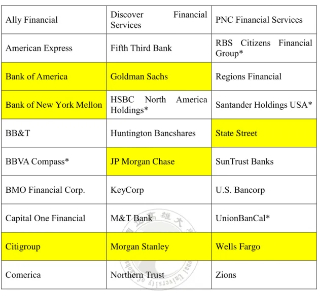 Table 7: List of US G-SIBs and D-SIBs in 2014 