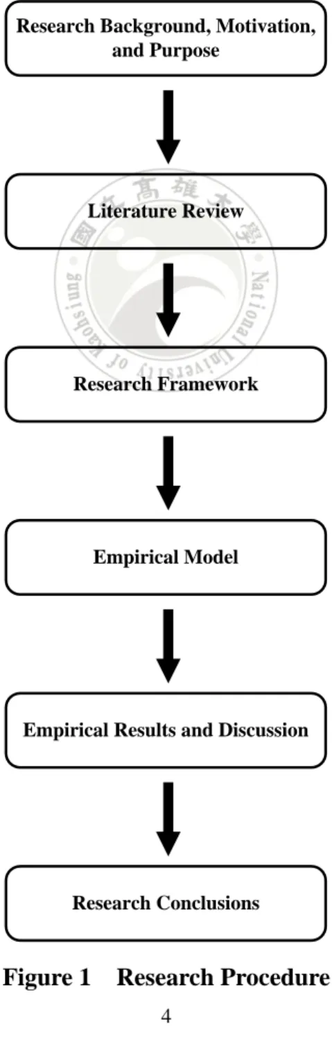 Figure 1    Research Procedure 