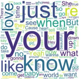 圖  4- 5 中英歌詞分析詞雲  如果將中文和英文歌曲的歌詞分開，分析結果如圖 4-6，從中可以看 出，在英文歌曲歌詞的詞雲中，“your、know、just”是最大的 3 個詞雲，“re、 like、when”次之，與合併的詞雲結果相差不大；但中文歌曲的詞雲出現變 化且非常有趣，其中以「悲傷、勇敢」是最大的兩個詞，「BA (按：  這是 年輕人慣用的語氣詞)、誓言、輪回、天空」次之。  圖  4- 6 英文歌曲歌詞詞雲（左）中文歌曲歌詞詞雲（右） 