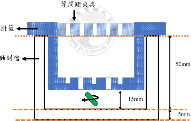 圖 3-3    PTFE 蝕刻裝置設計示意圖 