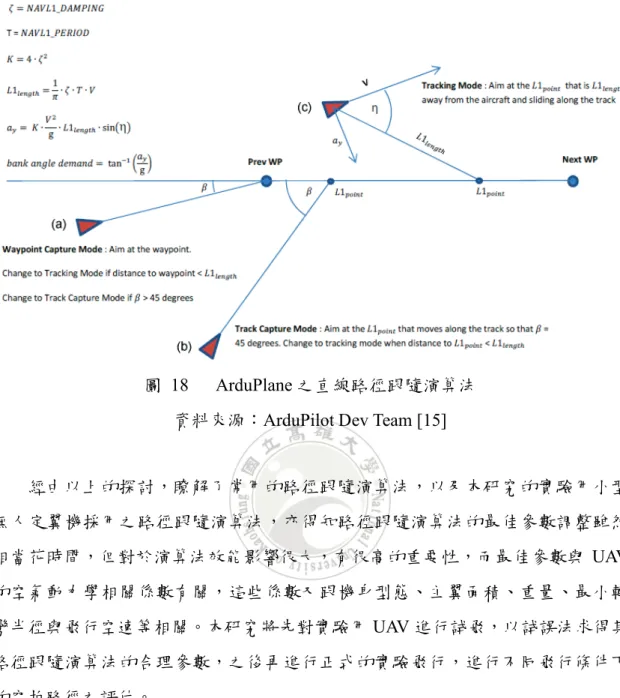 圖   18  ArduPlane 之直線路徑跟隨演算法  資料來源： ArduPilot Dev Team [15] 