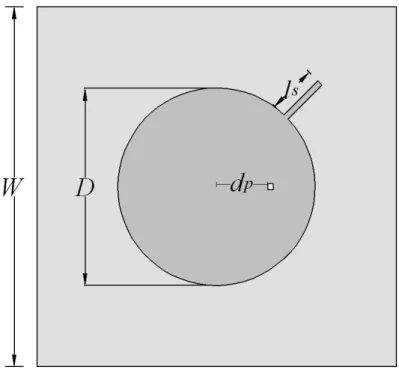 圖 4-1 Circular Patch With A Stub Antenna 幾何圖形 