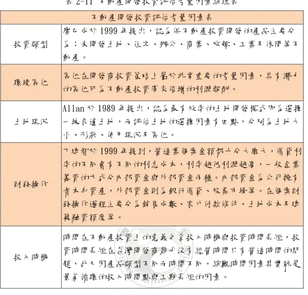 表 2-11 不動產開發投資評估考量因素綜理表 