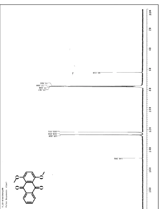 圖 S2 &lt;A1&gt;之 13 C-NMR 