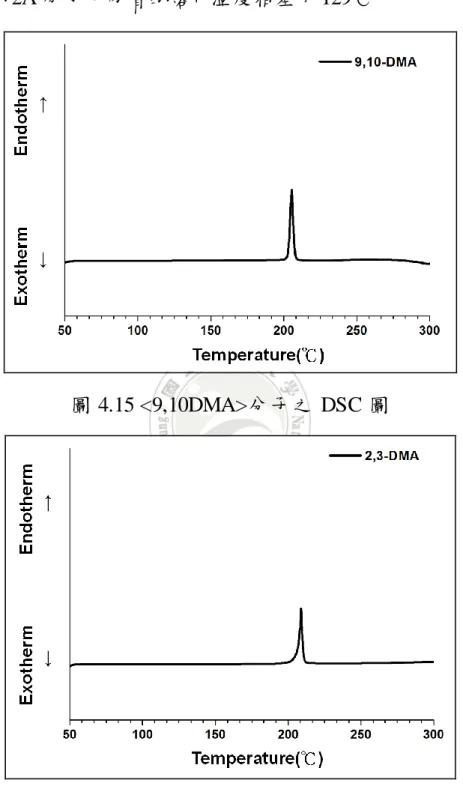 圖 4.15 &lt;9,10DMA&gt;分子之 DSC 圖 