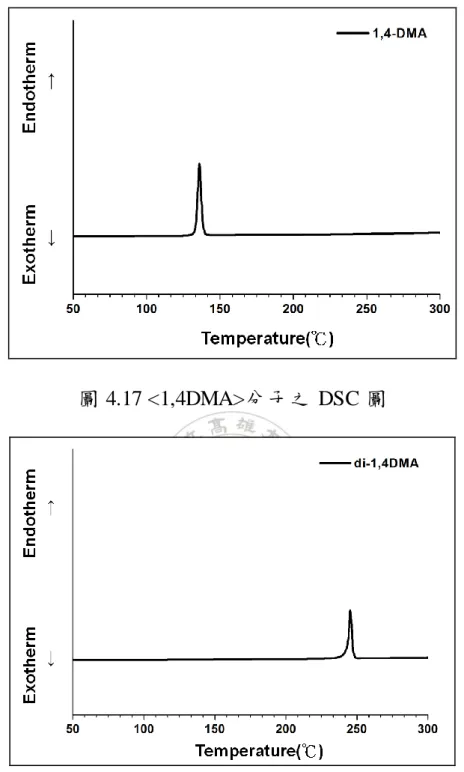 圖 4.17 &lt;1,4DMA&gt;分子之 DSC 圖 