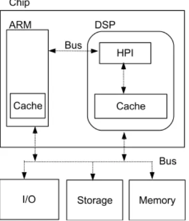 Figure 2.1: Architecture configuration of the dual-core system