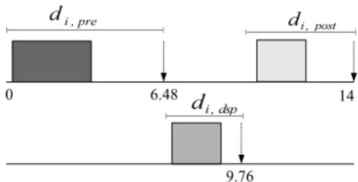 Figure 3.4: Example of the functionality of γ