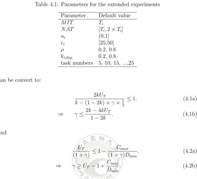 Table 4.1: Parameters for the extended experiments Parameter Default value