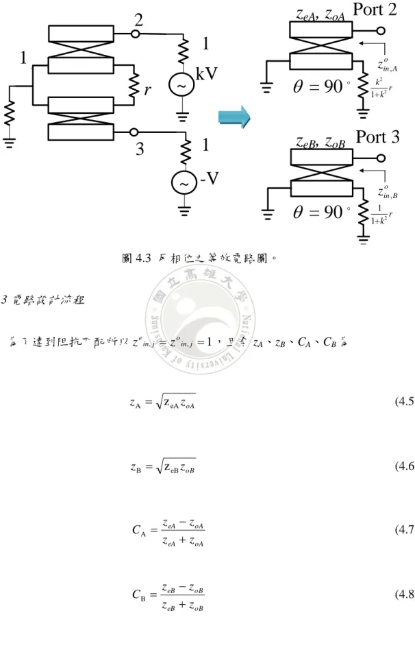 圖 4.3  反相位之等效電路圖。  4.2.3 電路設計流程  為了達到阻抗匹配所以 z e in , j  z o in , j  1 ，且令 z A 、z B 、C A 、C B 為  z eAA z oAz                                           (4.5)  z eBB z oBz                                           (4.6)  A oAeAoAeAzzzCz                