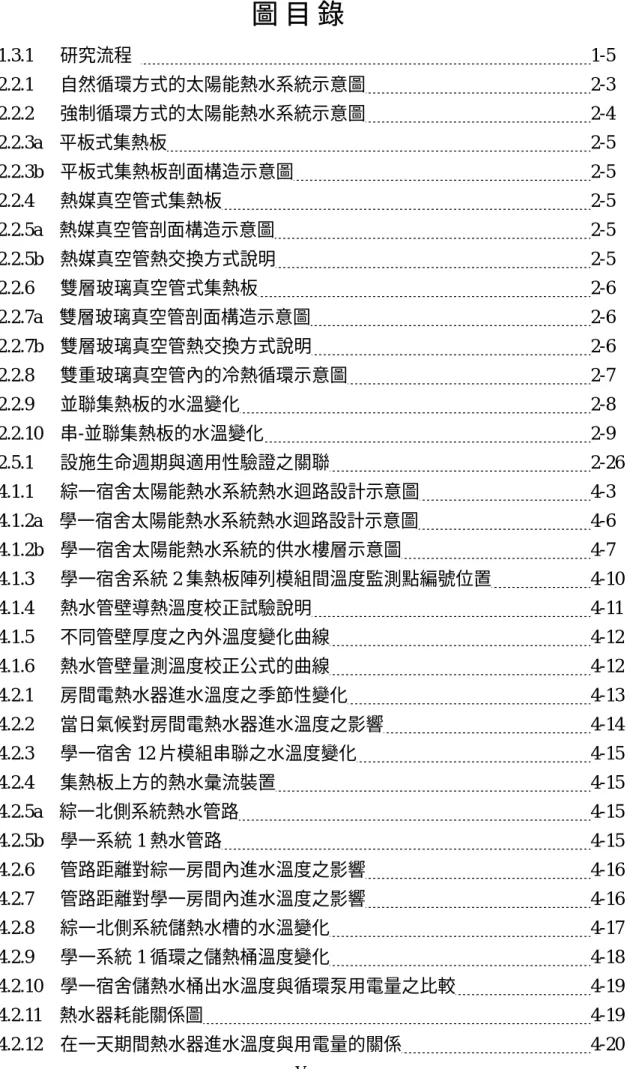 圖 目 錄   圖 1.3.1   研究流程    1-5  圖 2.2.1   自然循環方式的太陽能熱水系統示意圖  2-3  圖 2.2.2   強制循環方式的太陽能熱水系統示意圖  2-4  圖 2.2.3a  平板式集熱板  2-5  圖 2.2.3b  平板式集熱板剖面構造示意圖  2-5  圖 2.2.4   熱媒真空管式集熱板  2-5  圖 2.2.5a  熱媒真空管剖面構造示意圖  2-5  圖 2.2.5b  熱媒真空管熱交換方式說明  2-5  圖 2.2.6   雙層玻璃真空管式集熱