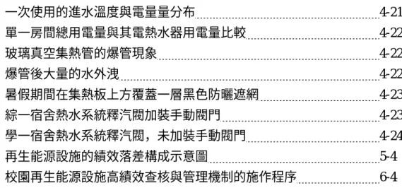 圖 4.2.13  一次使用的進水溫度與電量量分布  4-21  圖 4.2.14  單一房間總用電量與其電熱水器用電量比較  4-22  圖 4.2.15  玻璃真空集熱管的爆管現象  4-22  圖 4.2.16  爆管後大量的水外洩  4-22  圖 4.2.17  暑假期間在集熱板上方覆蓋一層黑色防曬遮網  4-23  圖 4.2.18  綜一宿舍熱水系統釋汽閥加裝手動閥門  4-23  圖 4.2.19  學一宿舍熱水系統釋汽閥，未加裝手動閥門  4-24  圖 5.1.1   再生能源設施的績效