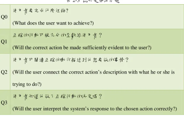 表 2-3  認知走察法問題 