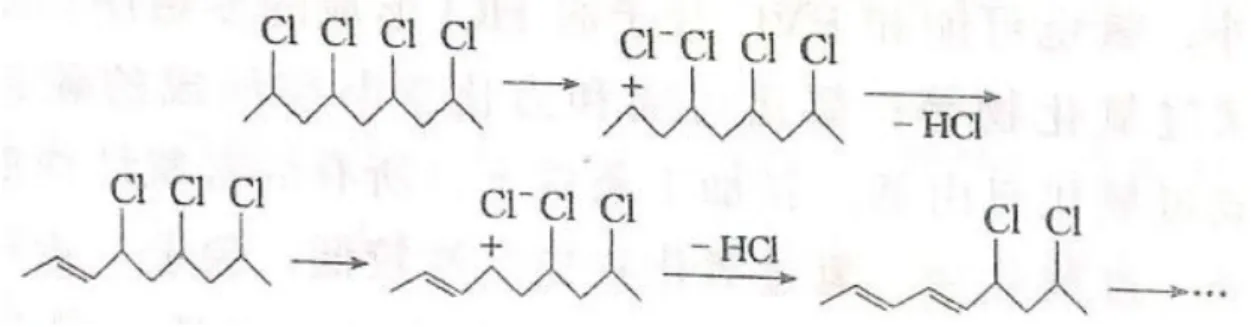 圖 1-6 PVC 之離子型裂解機制[8] 