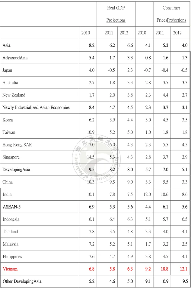 Table 1  Real GDP, Consumer Prices, Currency 