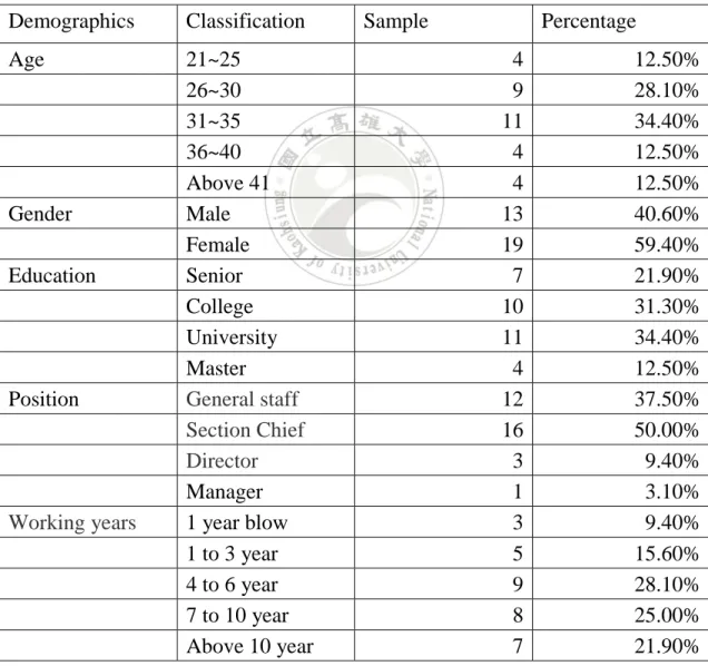 Table 8    Demographics of sample 