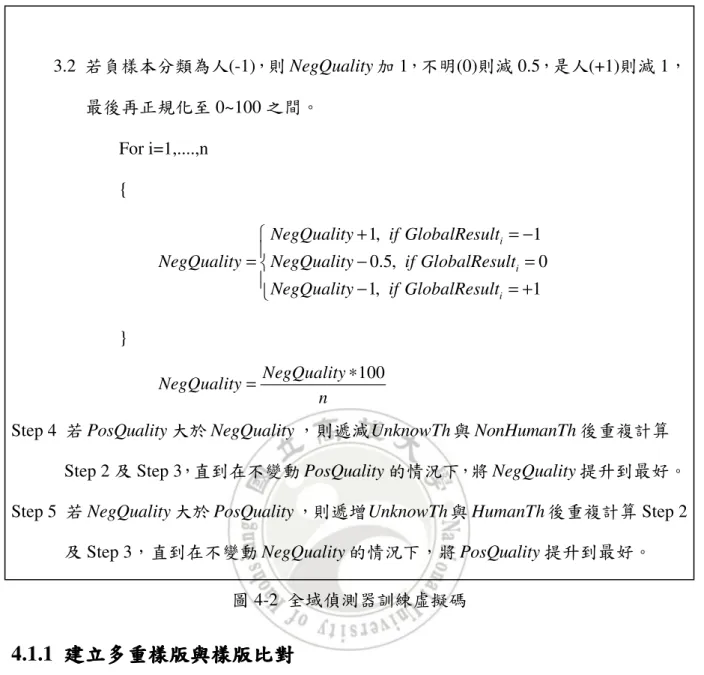 圖 4-2  全域偵測器訓練虛擬碼 