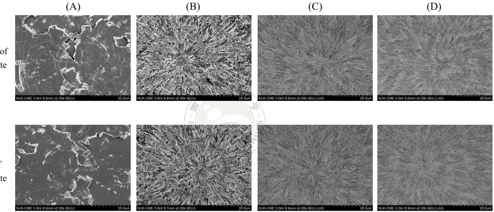 圖 4.4  Neat PC 恆溫結晶 200℃於不同時間之 SEM 內部結構剖面圖。(A) 2100 min，(B) 3120 min，(C) 4320 min， (D) 5520 min。 Bottom of spherulite  Top of spherulite   (A) (B)  (C) (D) 