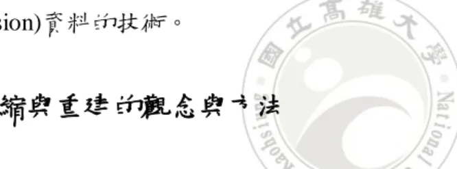 圖 2-2  壓縮感知重建流程圖 