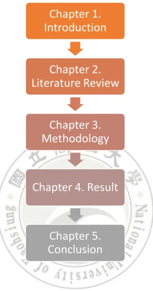 Figure 1. Proposed Dissertation Chapter. 