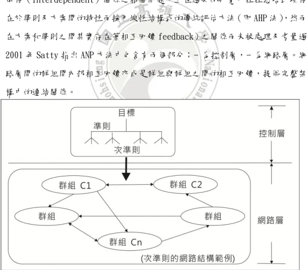 表 2-12 AHP 與 ANP 之差異比較 
