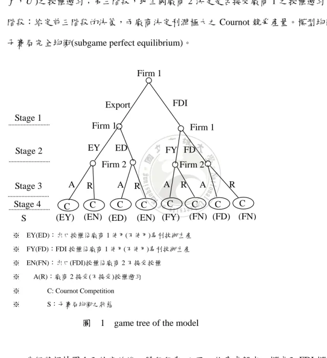 圖  1  game tree of the model C 
