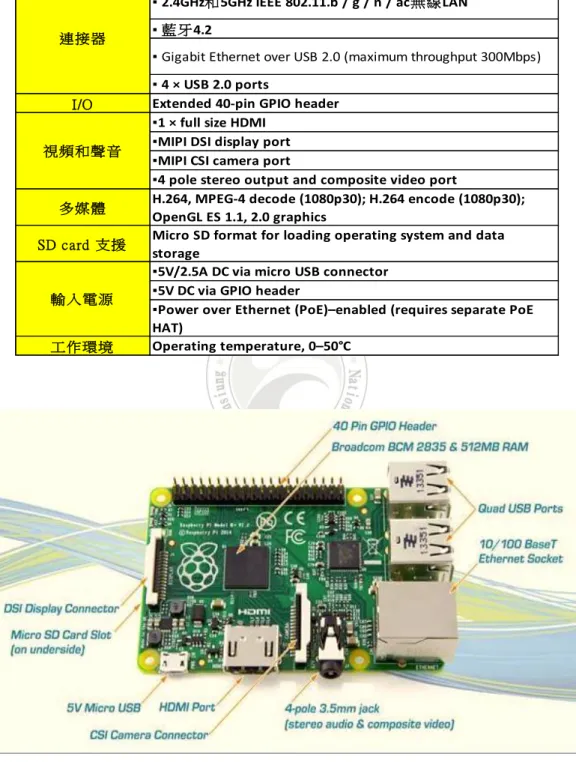 表  4- 2 Raspberry Pi 3  型號 B+  規格表 
