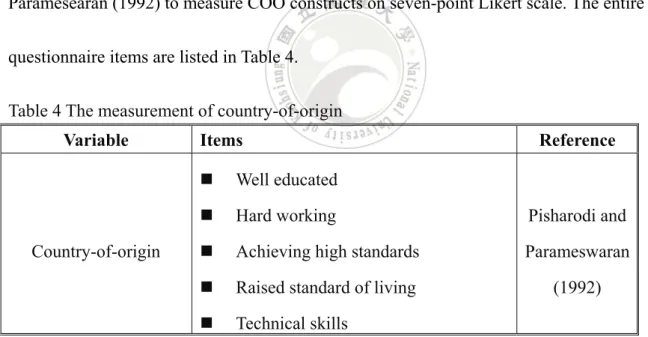 Table 4 The measurement of country-of-origin 