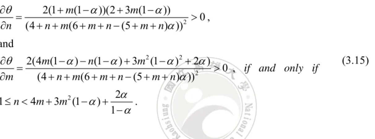 Fig. 3.2. The Effect of Number of Private Firms on the Degree of Privatization 