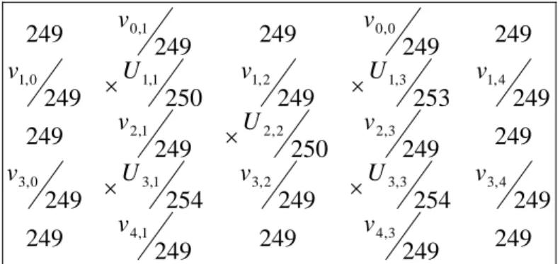 Fig. 3. Distribution of stego image’s pixel. 