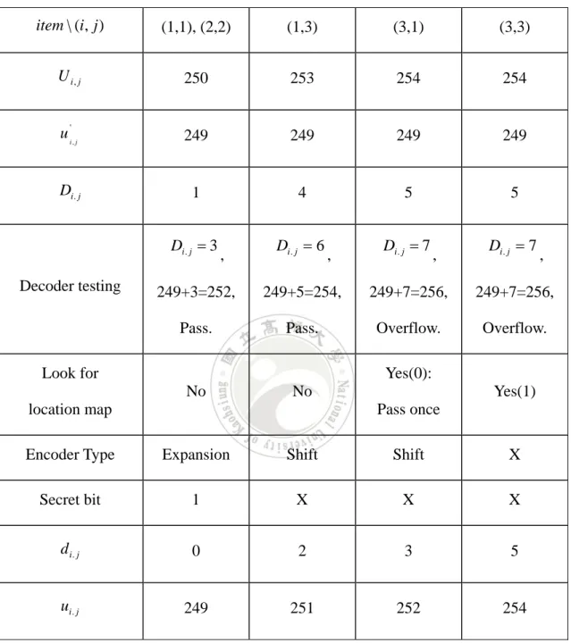 Table 2. The decoder processing step by step. 