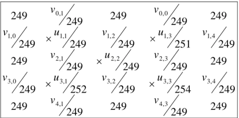 Fig. 4. Distribution of recovery image’s pixel. 