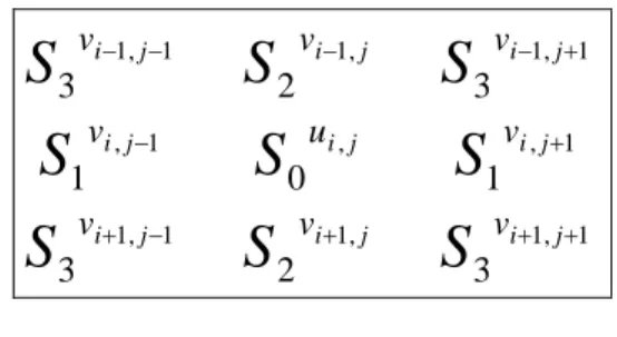 Fig. 5. 3×3 box filter. 