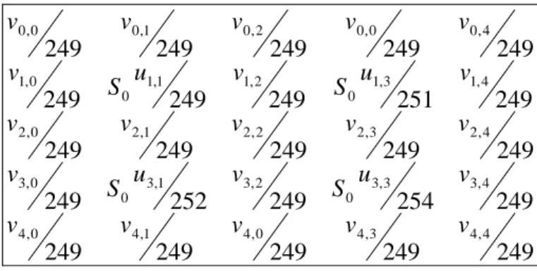 Fig. 6. Distribution of original image’s pixel. 