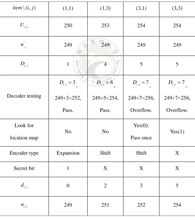 Table 4. The decoder processing step by step. 