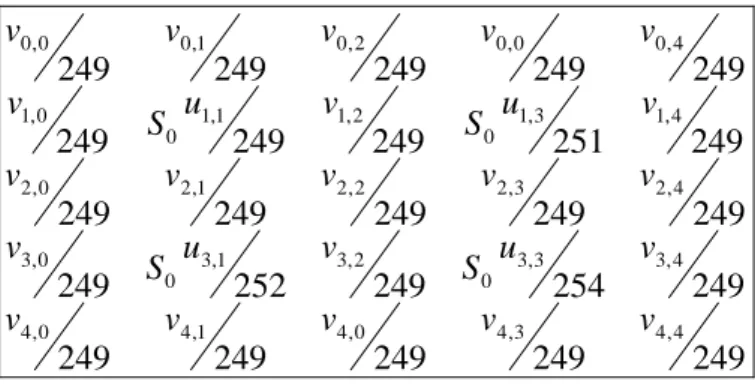 Fig. 8. Distribution of recovery image’s pixel. 