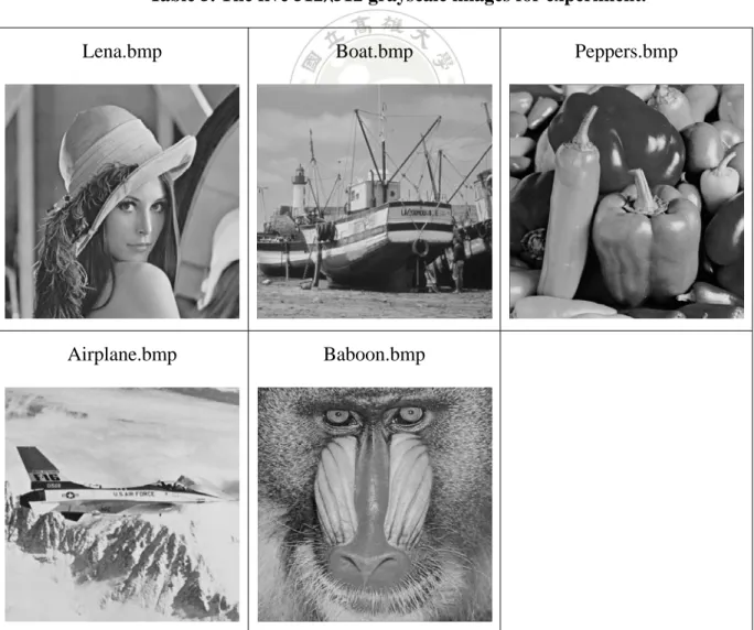 Table 5. The five 512×512 grayscale images for experiment. 