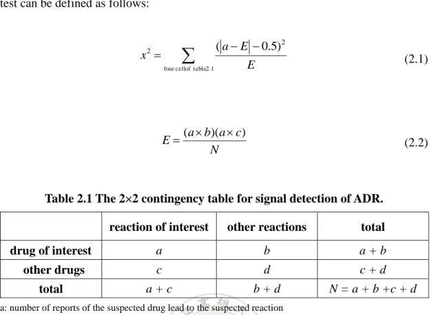 Table 2.1 The 2×2 contingency table for signal detection of ADR. 