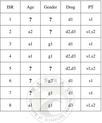 Table 3.3 An incompletely data table with lost missing values. 