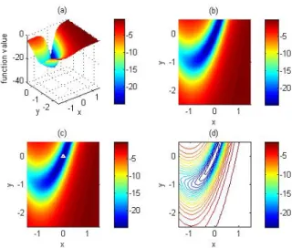 Figure 1: The true response of the Banana-Shaped function