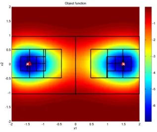 Figure 4: Bottom-Up search - The coverage rate of each level is 30%. × : Local minimum found by ASRM-DI(H)