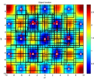 Figure 13: The coverage rate is 100%. The decreasing coverage rate is 85%. Function evaluation : 943