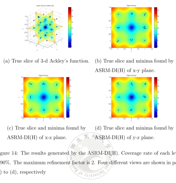 Figure 14: The results generated by the ASRM-DI(H). Coverage rate of each level is 90%