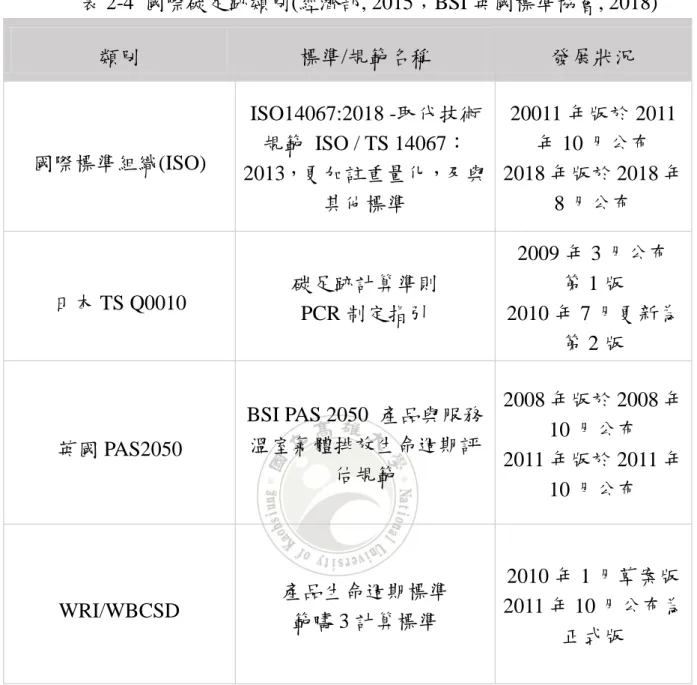 表 2-4  國際碳足跡類別(經濟部, 2015；BSI 英國標準協會, 2018)  類別  標準/規範名稱  發展狀況  國際標準組織(ISO)  ISO14067:2018 -取代技術規範  ISO / TS 14067：  2013，更加註重量化，及與 其他標準  20011 年版於 2011年 10 月公布  2018 年版於 2018 年 8 月公布  日本 TS Q0010  碳足跡計算準則  PCR 制定指引  2009 年 3 月公布 第 1 版  2010 年 7 月更新為 第 2 版 