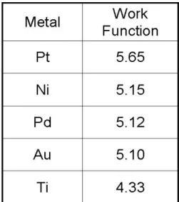 Figure 2-8 Air-bridge plot 