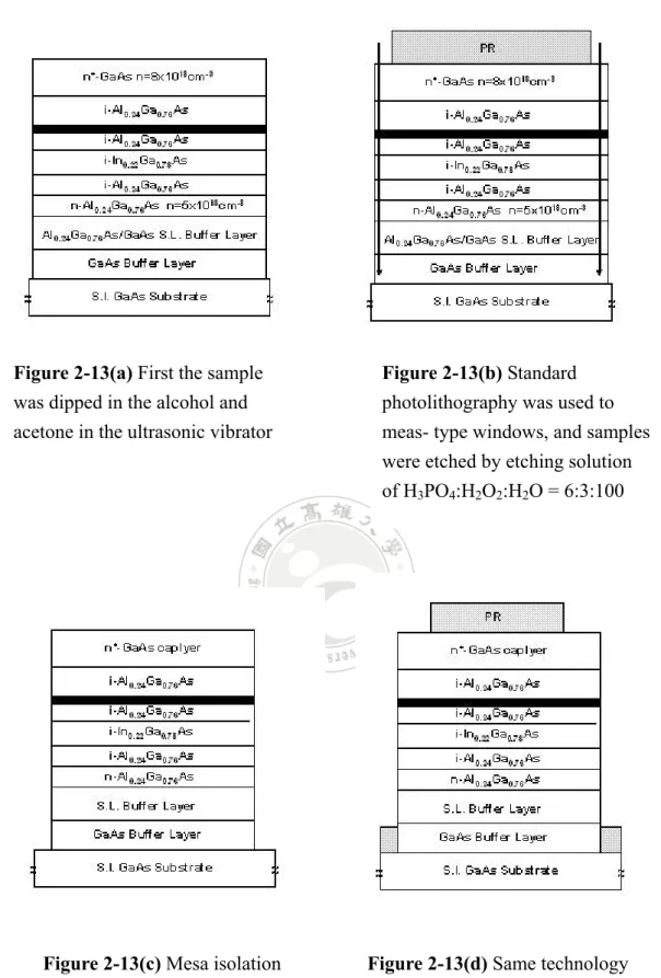 Figure 2-13(b) Standard  photolithography was used to  meas- type windows, and samples  were etched by etching solution  of H 3 PO 4 :H 2 O 2 :H 2 O = 6:3:100 