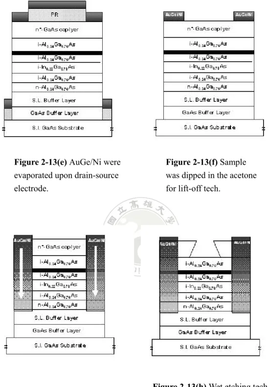 Figure 2-13(h) Wet etching tech. 