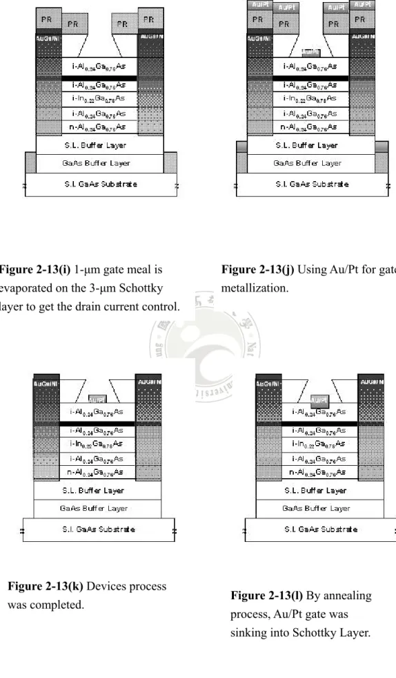 Figure 2-13(j) Using Au/Pt for gate  metallization. 